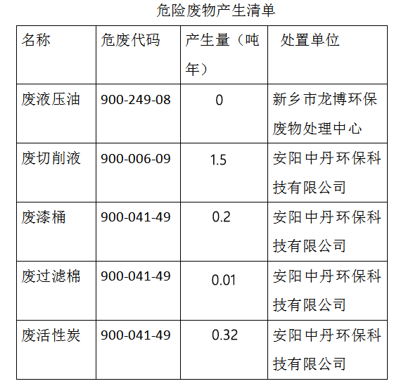 公示